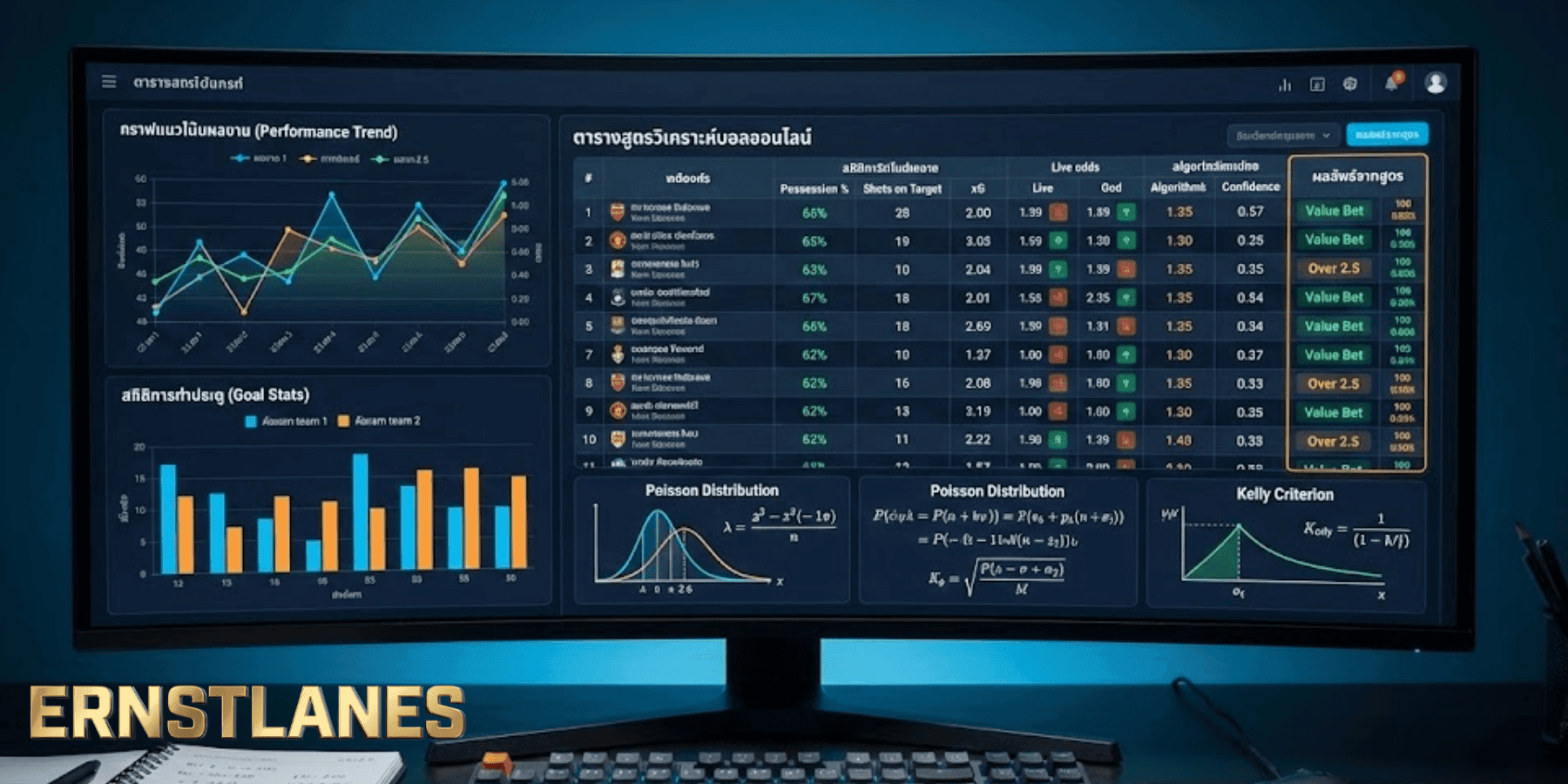 กราฟวิเคราะห์สถิติและสูตรแทงบอลออนไลน์บนตาราง