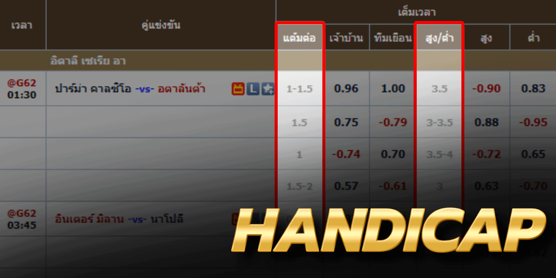 ตารางเปรียบเทียบราคาบอล Handicap สำหรับการ แทงบอล