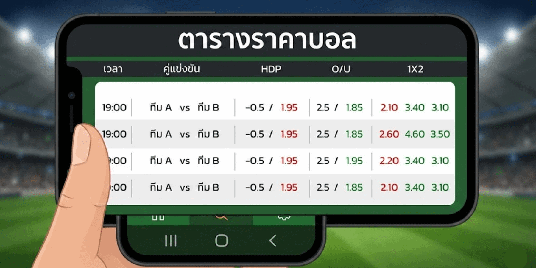 ตารางแสดง ราคาบอล และอัตราต่อรองบนเว็บไซต์พนัน