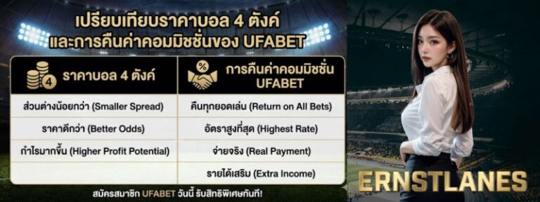 เปรียบเทียบราคาบอล 4 ตังค์ และการคืนค่าคอมมิชชั่นของ UFABET
