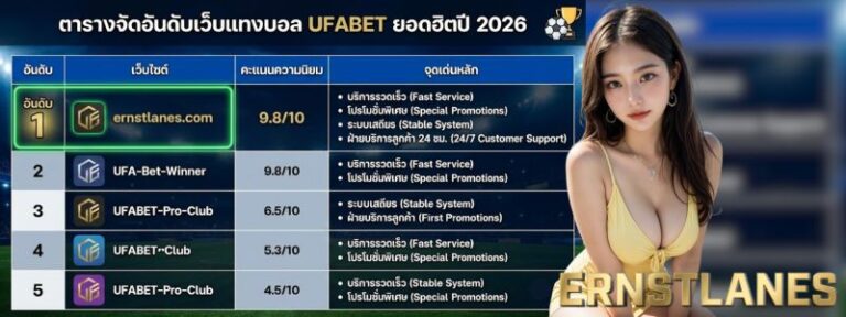แทงบอล ufabet มีตารางจัดอันดับ เว็บแทงบอลยูฟ่าเบท ยอดฮิตปี 2026 และจุดเด่นของ ernstlanes.com